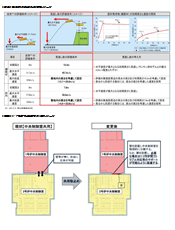 �����ɑ΂���݌v���j