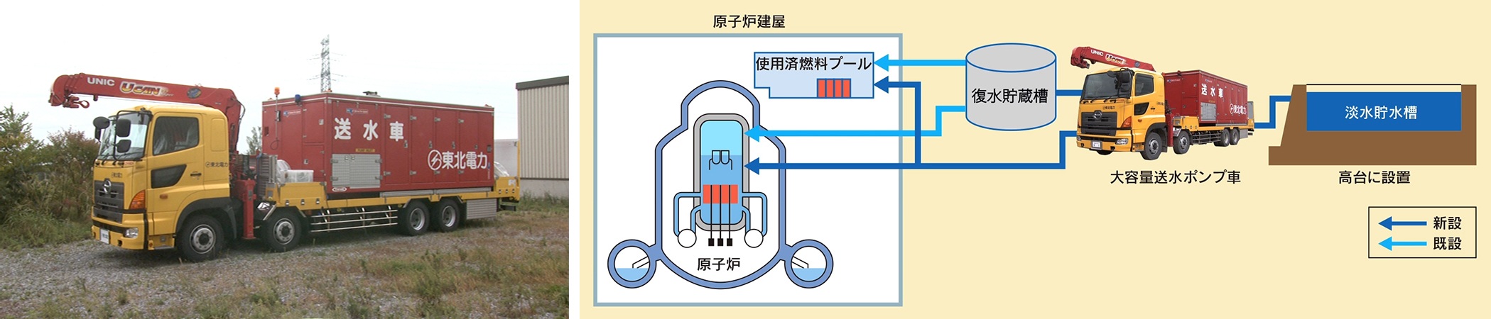 ��e�ʑ����|���v��