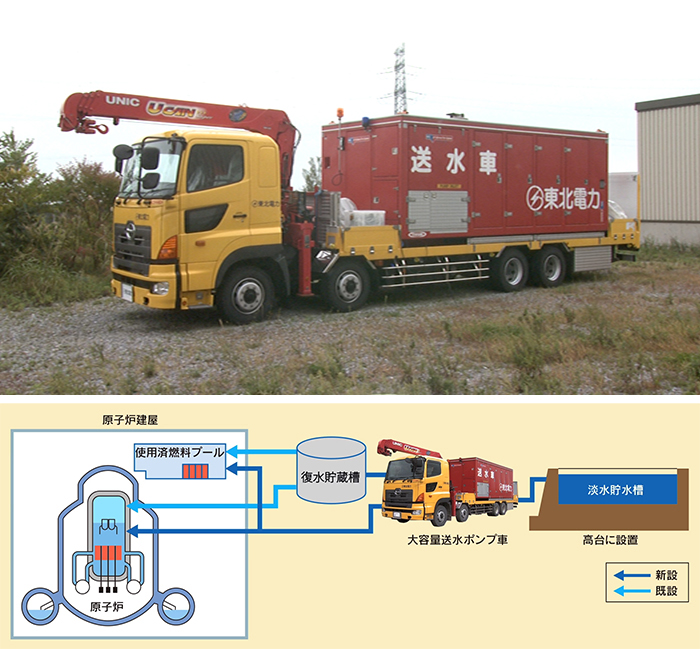 ��e�ʑ����|���v��