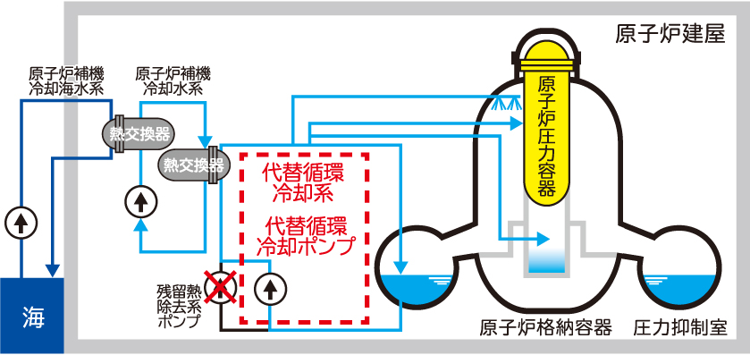 ��֏z��p�|���v