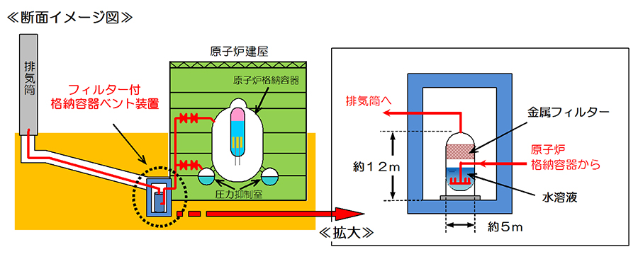 �t�B���^�[�t�i�[�e��x���g���u