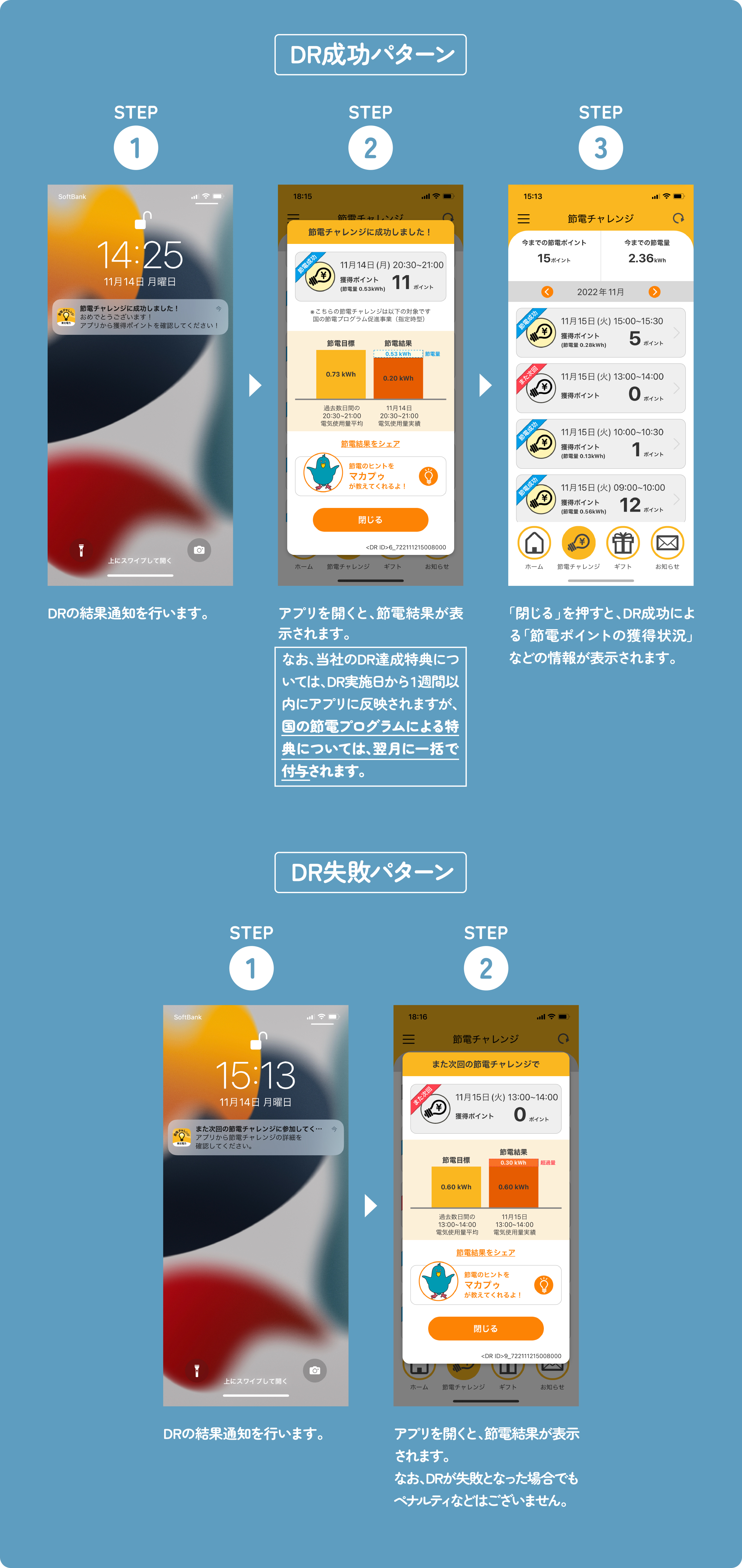 [DR�����p�^�[��]�@�ySTEP1�zDR�̌��ʒʒm���s���܂��B�@�ySTEP2�z�A�v�����J���ƁA�ߓd���ʂ��\������܂��B�Ȃ��A���Ђ�DR�B�����T�ɂ��ẮADR���{������P�T�Ԉȓ��ɃA�v���ɔ��f����܂����A���̐ߓd�v���O�����ɂ����T�ɂ��ẮA�����Ɉꊇ�ŕt�^����܂��B�@�ySTEP3�z�u����v�������ƁADR�����ɂ��u�ߓd�|�C���g�̊l���󋵁v�Ȃǂ̏�񂪕\������܂��B