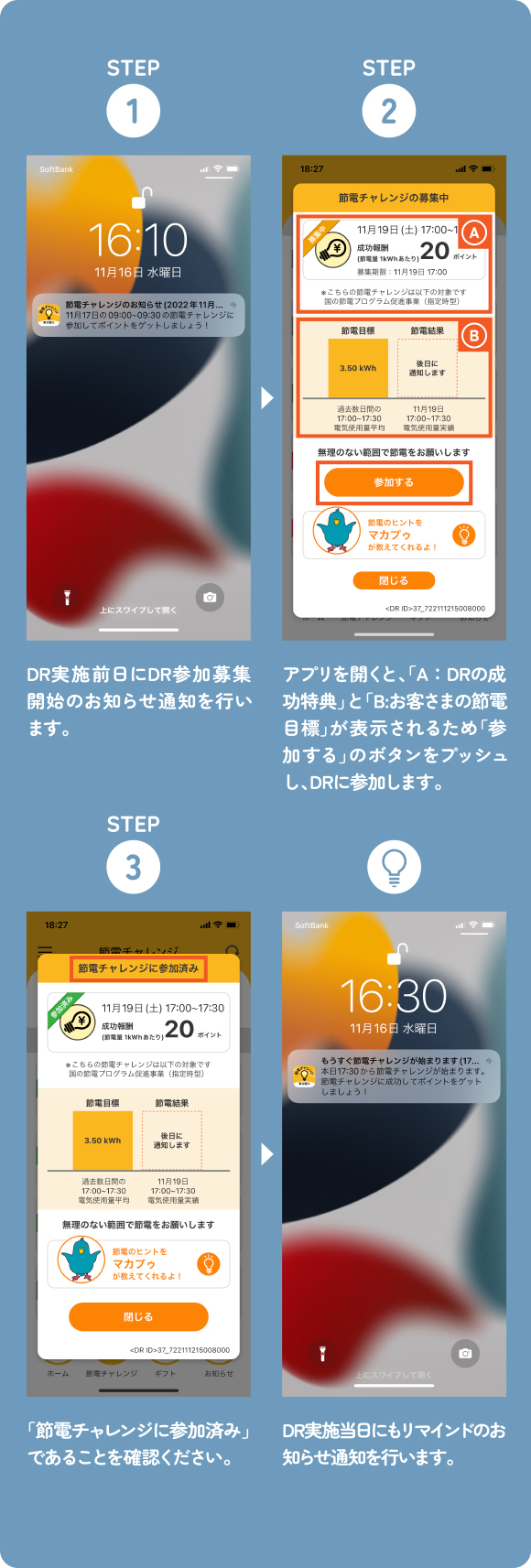 �ySTEP3�z�u�ߓd�`�������W�ɎQ���ς݁v�ł��邱�Ƃ��m�F���������B�@�ySTEP4�zDR���{�����ɂ����}�C���h�̂��m�点�ʒm���s���܂��B