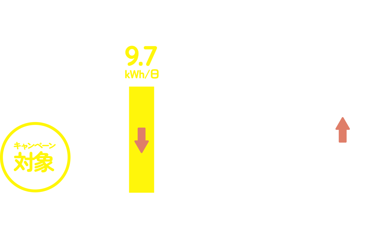 1��������̕��ς��g�p��