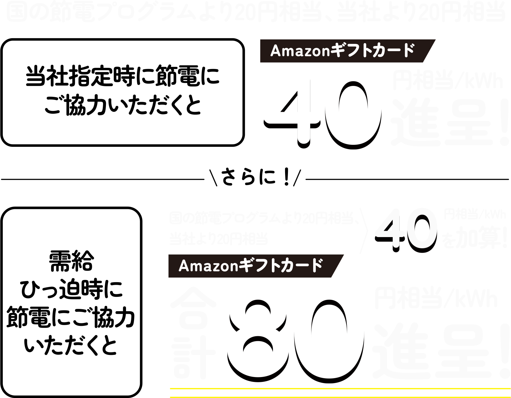 ���Ђ���w�肷�鎞�ԑтɐߓd�ɂ����͂������������ɂ́A