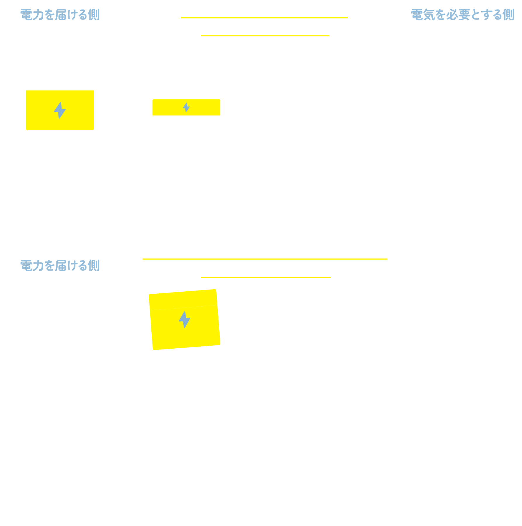 �K�v�ȗʂɍ��킹�ēd�C�𑗂�A�����o�����X��ۂ��܂��B