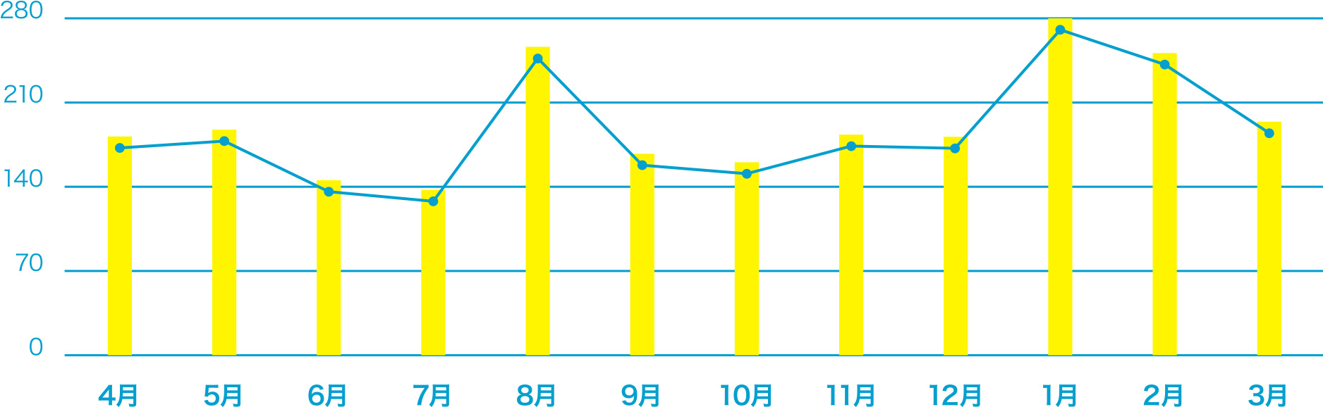 �N�ԃO���t �X���@��l