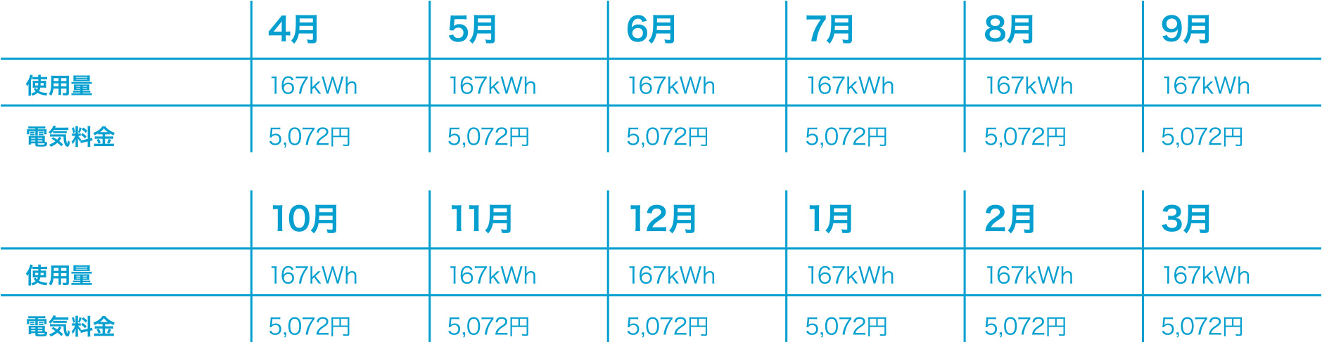 ���ʓd�C���� �X���@��l