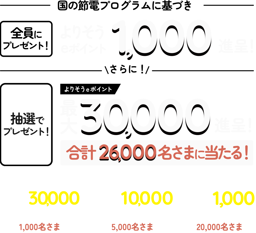 ����ɁI���I�Ńv���[���g�I��肻�����|�C���g�ő�30,000�|�C���g�i��I�y���v26,000�����܂ɓ�����I�z