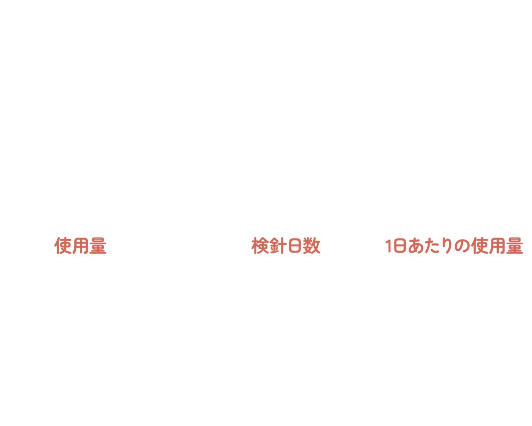 1��������̕��ς��g�p�ʂ��Z�o���A�O�N�����̂P��������̕��ς��g�p�ʂƔ�r���āA-�R���̒B���^���B���𔻒肵�܂��B