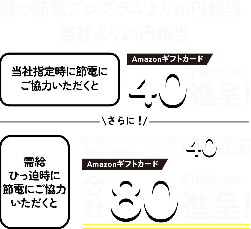 �Ώێ��ԑт̐ߓd�ʂɉ��������z����Amazon�M�t�g�J�[�h���v���[���g�I