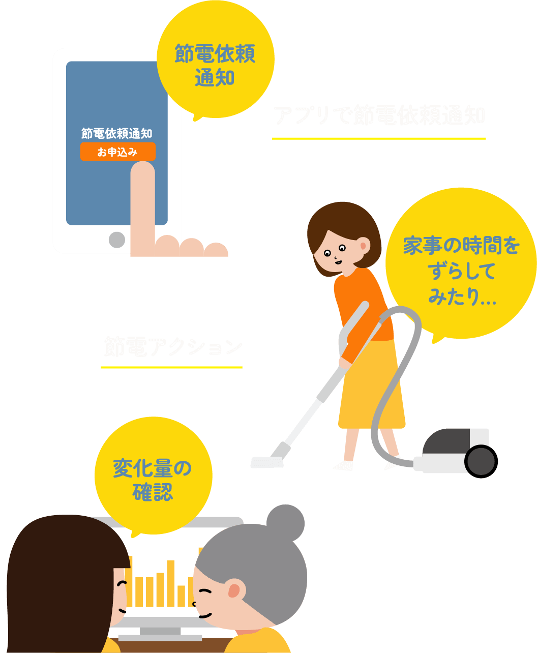 �y�Ǝ��̎��Ԃ����炵�Ă݂���A�ω��ʂ̊m�F�z�ߓd�A�N�V����