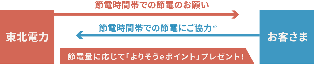 �ueco�`�������W�v�Ƃ́H