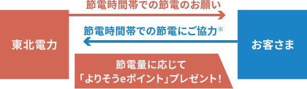 �ueco�`�������W�v�Ƃ́H