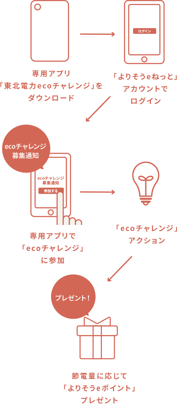 �ueco�`�������W�v���Q�����@