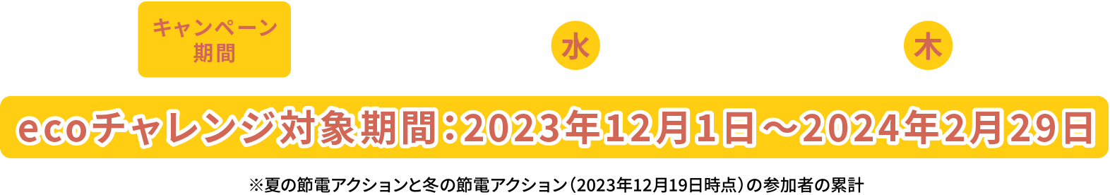 �L�����y�[�����ԁF2023�N11��1���`2024�N2��29�� eco�`�������W�Ώۊ��ԁF2023�N12��1���`2024�N2��29��