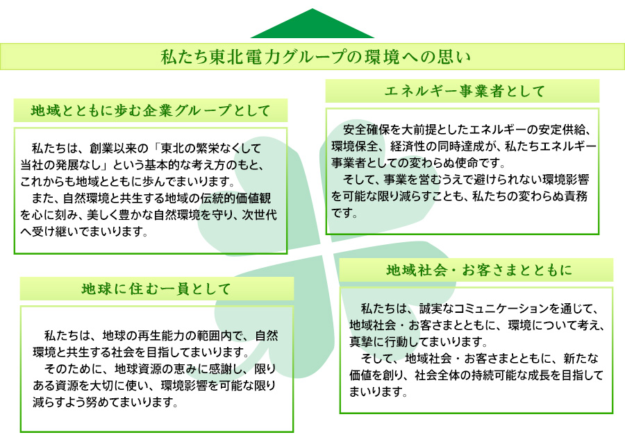 ���������k�d�̓O���[�v�̊��ւ̎v��