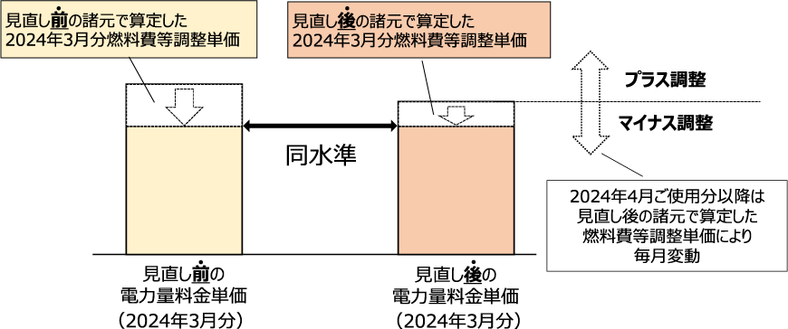 �y��L�i�Q�j�ɂ�����d�͗ʗ����P���̌������C���[�W�z