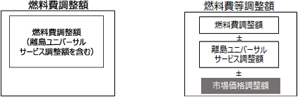 �y��}�ɂ�����R������ƔR��������̈Ⴂ�ɂ��āz