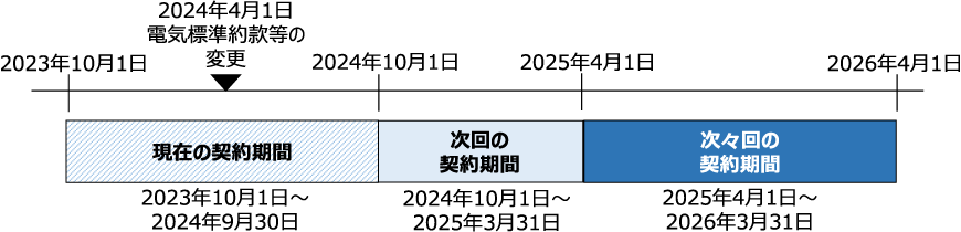 �y��F�_����Ԃ�2023�N10��1���`2024�N9��30���̏ꍇ�z