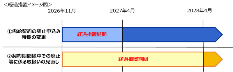 経過措置イメージ