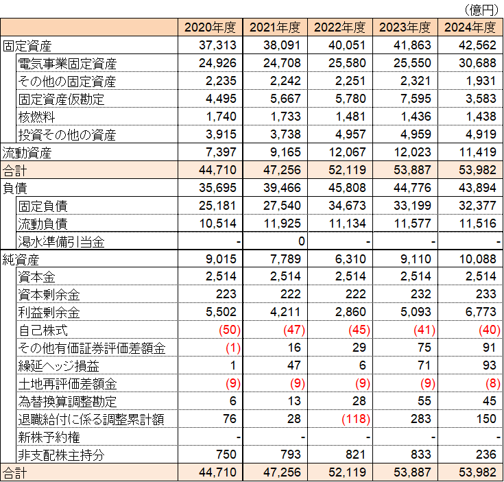 �ݎؑΏƕ\�i�A���j�\