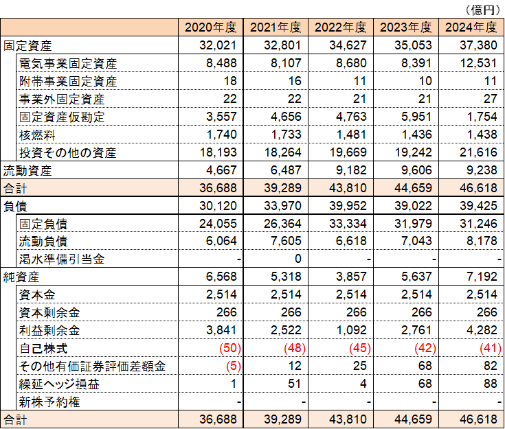 �ݎؑΏƕ\�i�ʁj