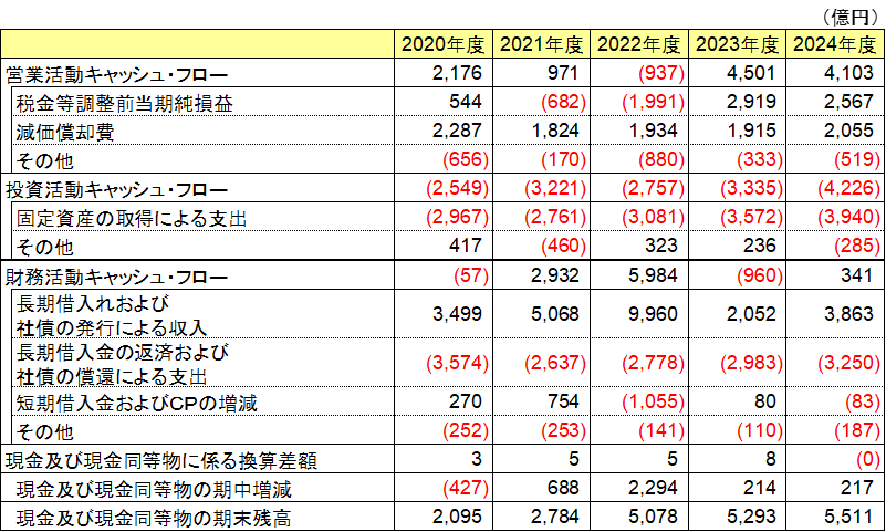 �L���b�V���E�t���[�v�Z���i�A���j