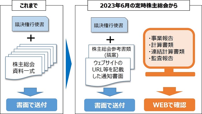 株式に関する諸手続きのお問い合わせ窓口｜東北電力