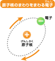 ���q�j�̂܂����܂��d�q