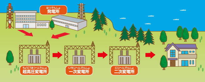 �d����ς���y�ϓd�z