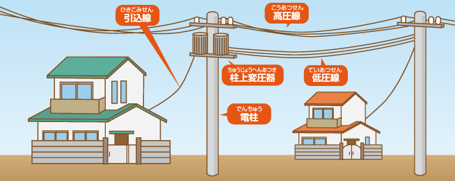 �d�C��͂���y�z�d�z