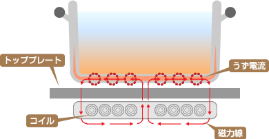 IH�N�b�L���O�q�[�^�[���Ăǂ�Ȃ����݂Ȃ́H