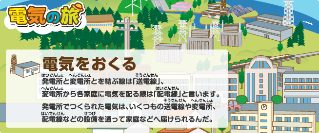 �d�C�������� ���d���ƕϓd���Ƃ����Ԑ��́u���d���v�A�ϓd������e�ƒ�ɓd�C��z����́u�z�d���v�ƌ����܂��B���d���ł���ꂽ�d�C�́A�������̑��d����ϓd���A�z�d���Ȃǂ̐ݔ���ʂ��ĉƒ�Ȃǂ֓͂�����񂾁B