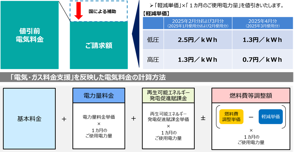 �d�C�E�K�X�����x���ɂ��d�C�����̂����S�y���C���[�W