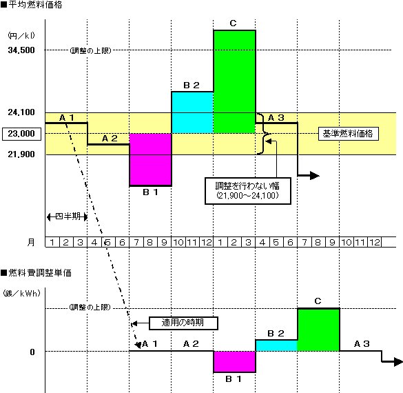 ���ϔR�����i�F�}