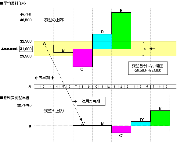 ���ϔR�����i�F�}