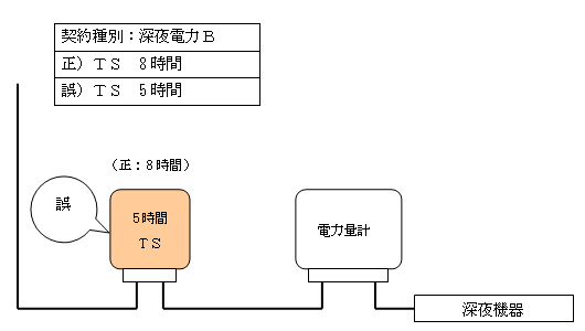 ��ȑ��᎖��