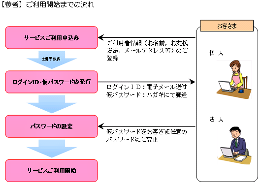 �y�Q�l�z�����p�J�n�܂ł̗���