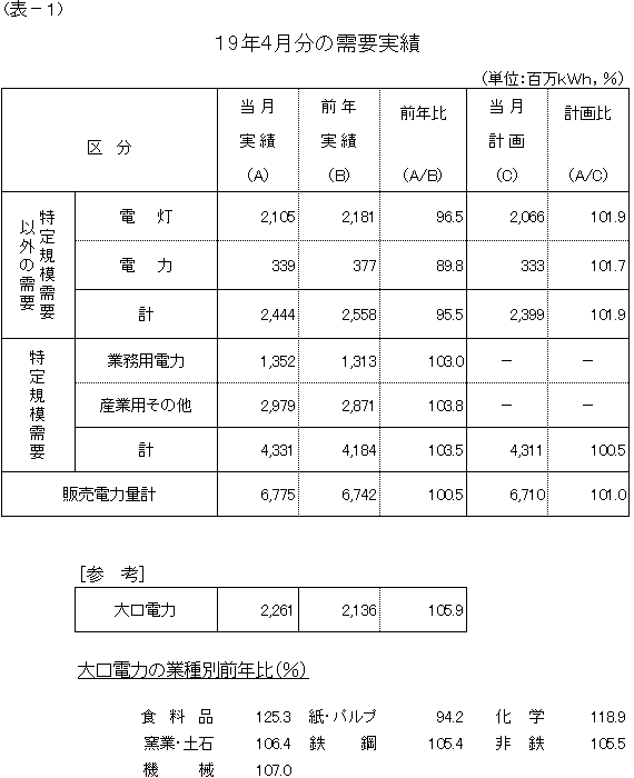 ���v����