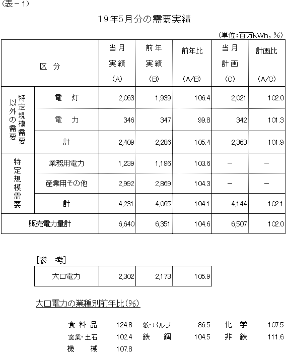 ���v����