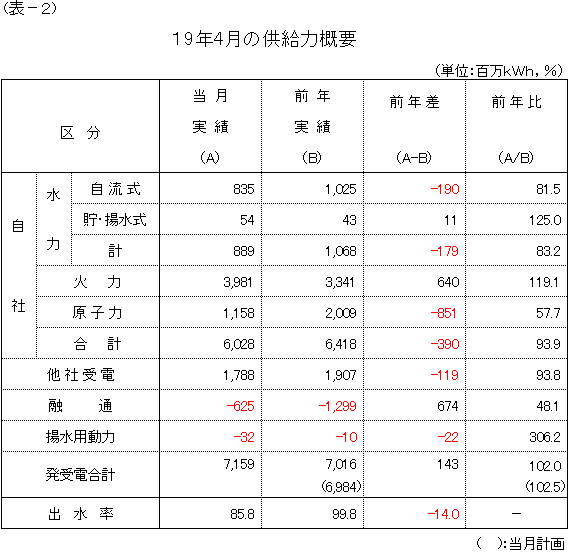 �����͊T�v