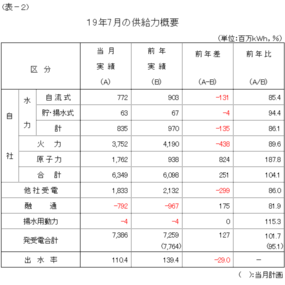 �����͊T�v