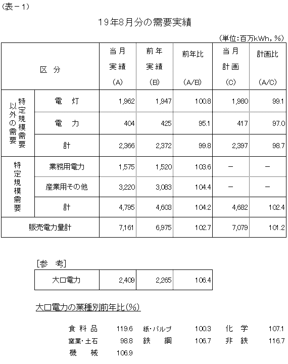 ���v����