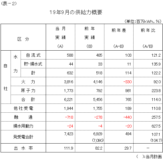 �����͊T�v