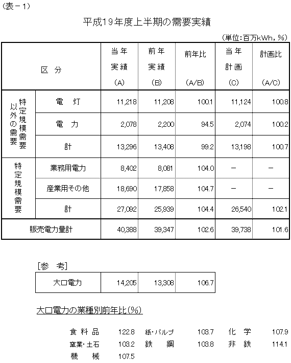 ���v����