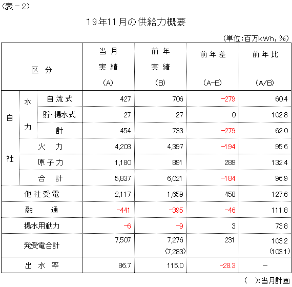 �����͊T�v