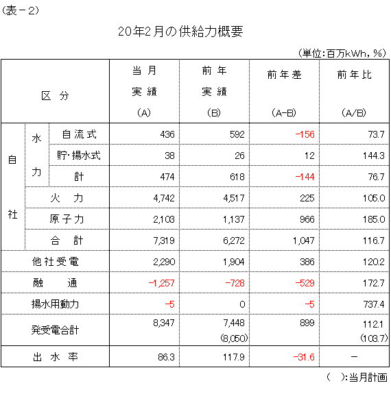 �����͊T�v