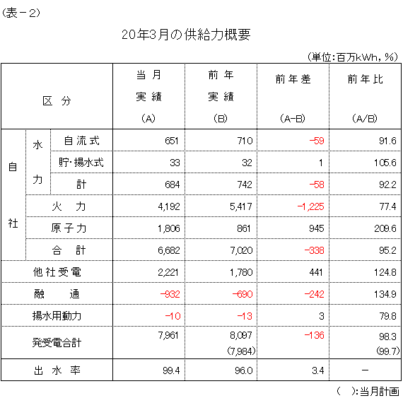 �����͊T�v