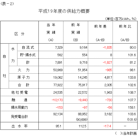 �����͊T�v